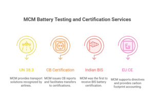 testing and certification services for battery products