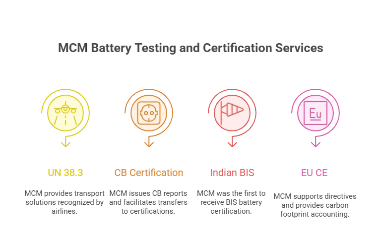 battery testing+MCM